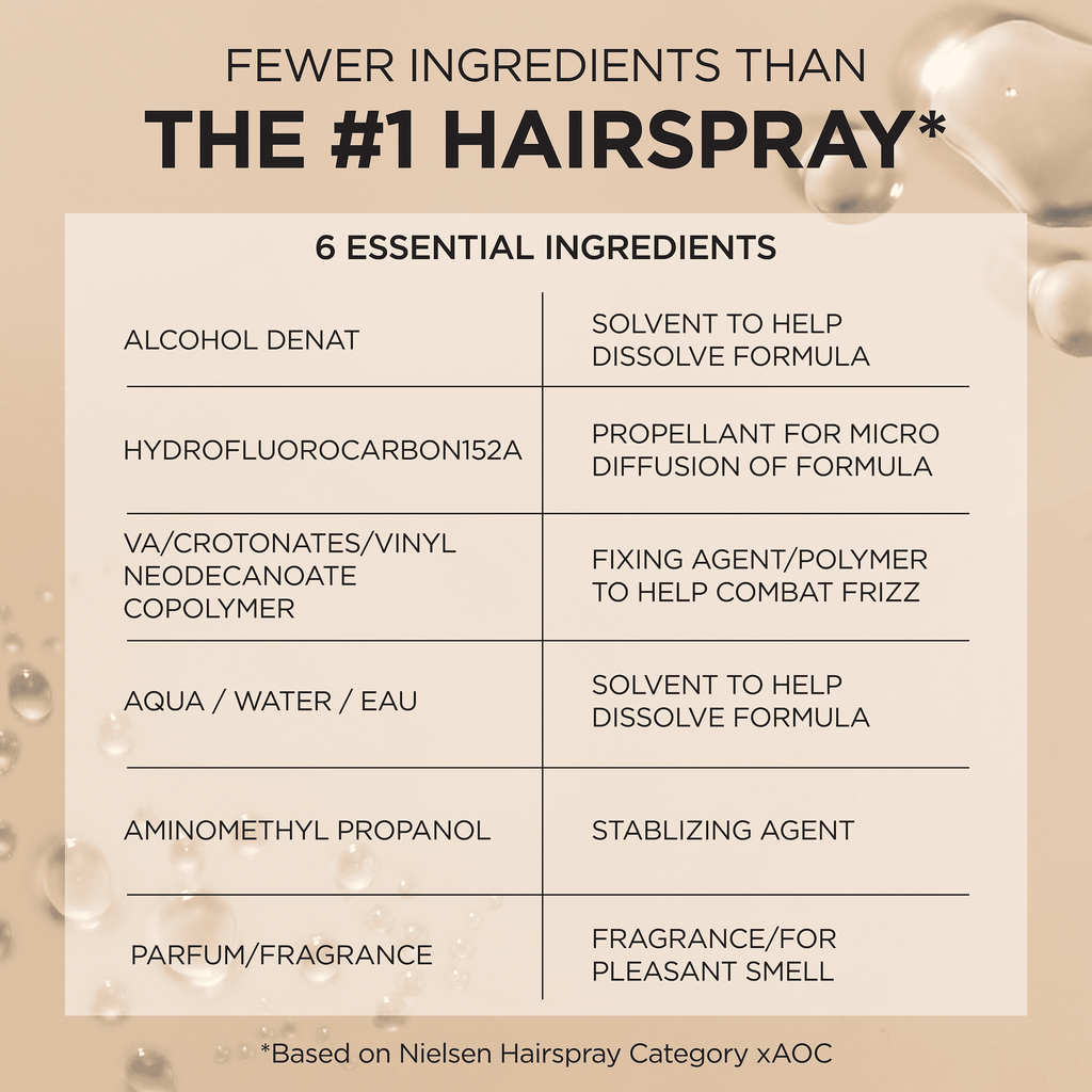 L'Oreal Paris Elnett Satin Aerosol Hairspray, Extra Strong Hold, Humidity Resistance, 11 oz