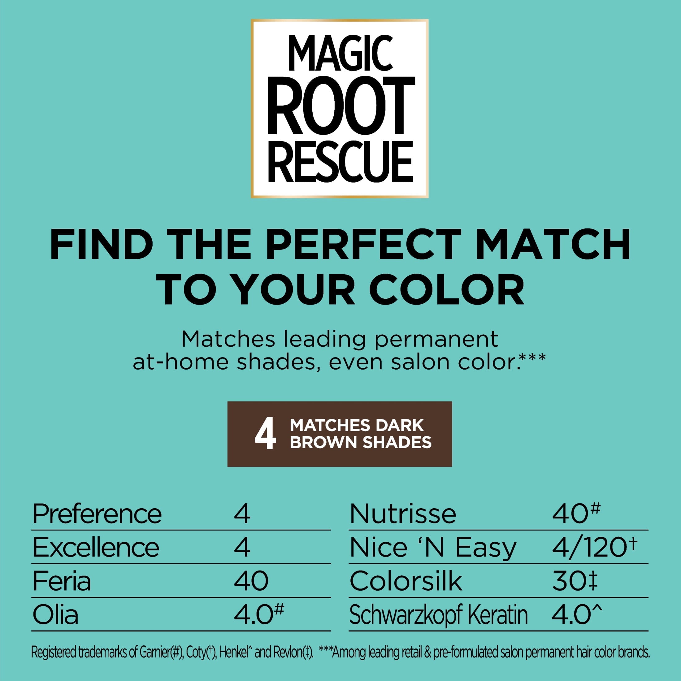 L'Oreal Paris Magic Root Rescue 10 Minute Root Hair Color, 4 Dark Brown, 1 kit